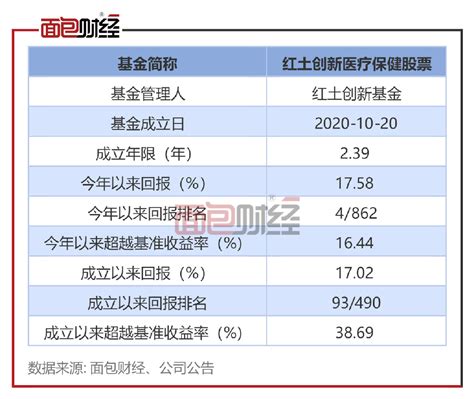 8月17日基金净值：华安沣瑞一年持有混合A最新净值1.0259，涨0.17%_股票频道_证券之星