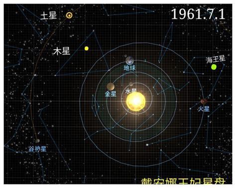 怎么看自己的星盘分析性格_星盘解析：揭示你的性格蓝图和命运轨迹_专业占星_织女星