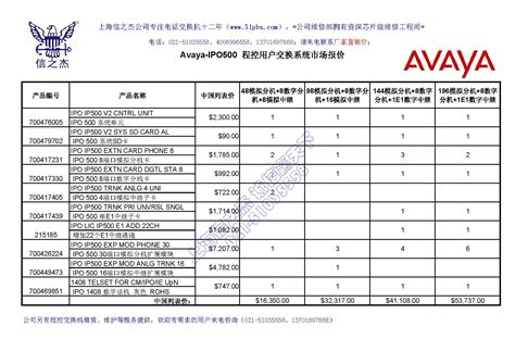 Avaya IPO500价格_Avaya IPO500报价单 AVAYA交换机销售服务网 4006996558 - AVAYA交换机维修报价销售服务网
