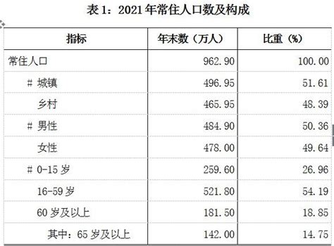 2020年河南省常住人口数量、人口结构及流动人口分析[图]_同花顺圈子