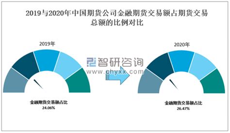 2021年中国期货公司经营现状及交易规模分析[图]_智研咨询