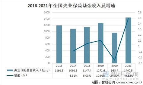 2022年中国城镇失业率、城镇就业人数及各行业就业人员平均工资情况分析_同花顺圈子