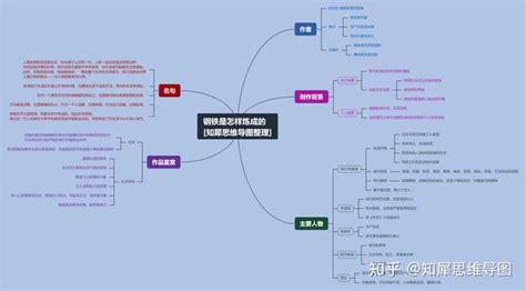 钢铁是怎样炼成的这本书中保尔的成长史？ - 知乎