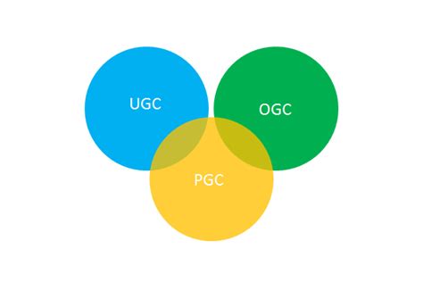 关于内容型产品的UGC模式，如何框架性的去理解与搭建？ - 知乎