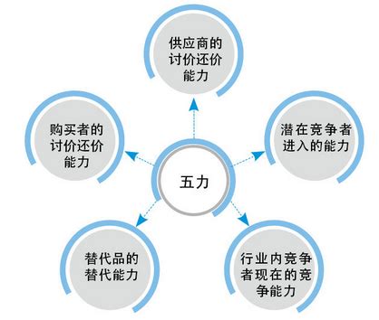 内部控制五要素包括哪些（五个相互联系的要素及内容详解）-掘金网