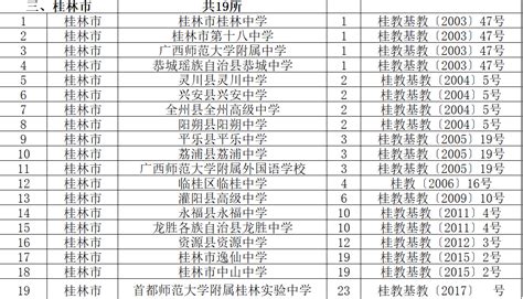 桂林旅游学院排名全国第几？2023最新排名榜（最新第482名）