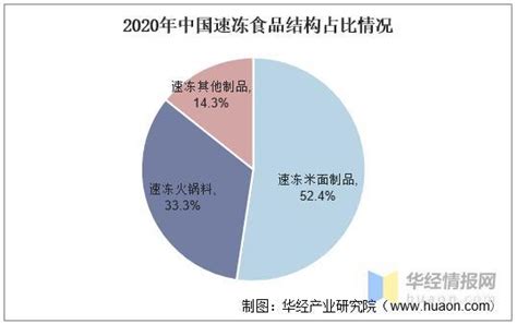 2020-2025年中国速冻机行业市场运营现状及投资规划研究建议报告_华经情报网_华经产业研究院