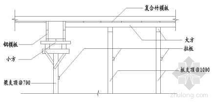 关于梁底增加单立杆的做法？-施工技术-筑龙建筑施工论坛