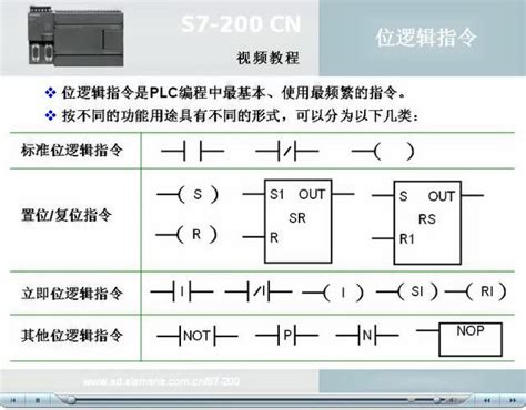 西门子S7-200 SMART PLC常用编程指令汇总学习讲解 - 知乎