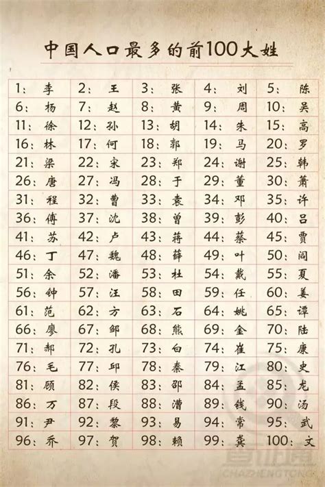 百家姓最新排名出炉_2022最新百家姓排名表_学习力