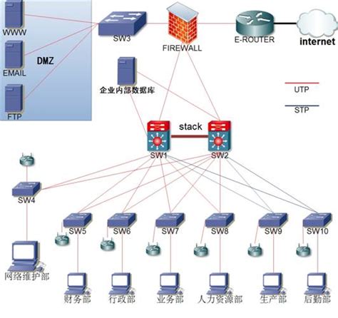 如何实现路由器与交换机各VLAN通信 - 知了社区