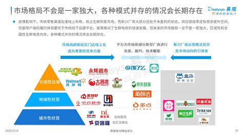 2021年中国生鲜电商行业报告（附下载） - 知乎