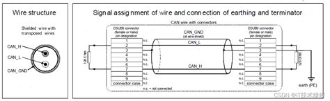 canbus总线，CAN-BUS总线厂家，can bus通讯总线