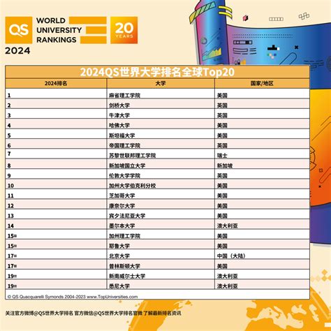 2023qs世界大学排名发布：北京大学和清华大学创世界排名纪录 - 大学网