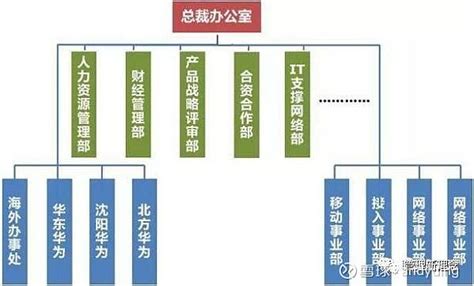 比亚迪组织架构调整，赵长江领队筹建高端品牌-蓝鲸财经