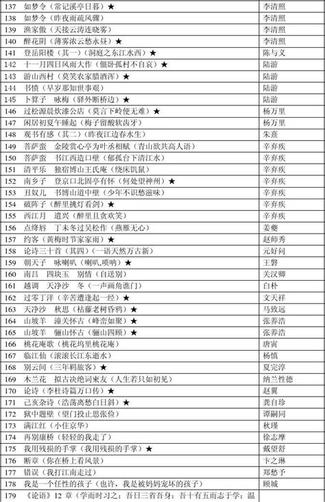 浙江省中小学经典诵读推荐篇目_文档之家