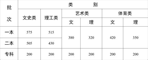 2023年广西高中各科会考时间安排一览表_学习力