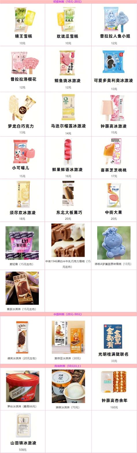 「钟薛高」2022年推出第一款雪糕：“巨开心”开心果牛乳口味雪糕-FoodTalks