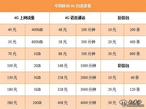 中国移动4G套餐资费标准详情 个性化4G套餐方案-闽南网
