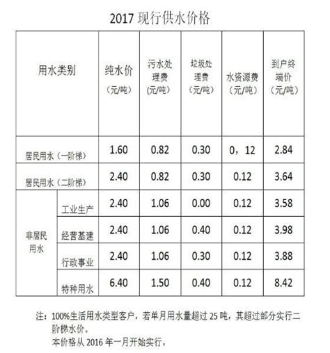 宁波水费多少钱一吨2024年最新水费价格表-新高考网