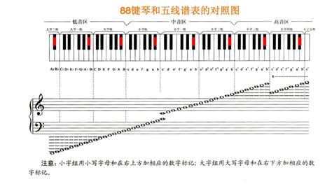 【知识】弹奏钢琴时指法应当怎样编排？ - 知乎