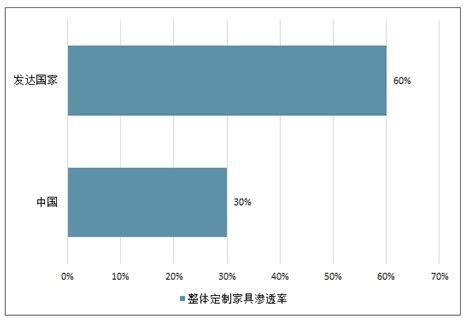 2018年中国定制家具行业市场格局和发展趋势 - 北京华恒智信人力资源顾问有限公司