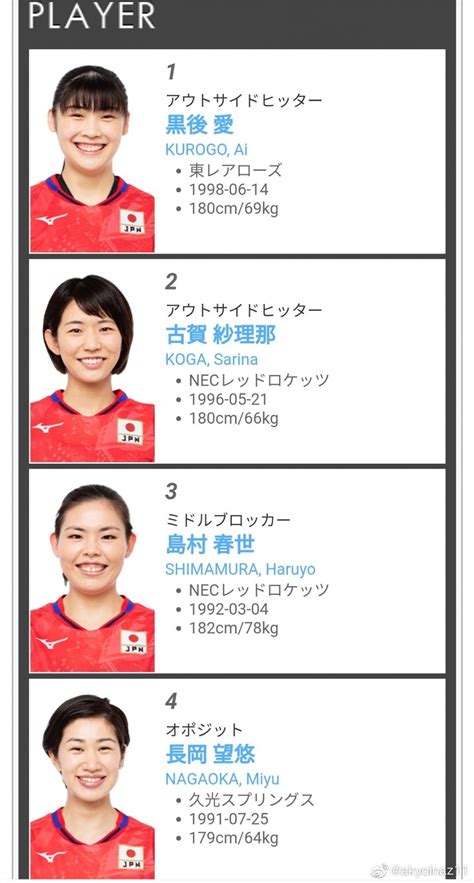 2021年东京奥运会测试赛日本女排18人大名单……|东京奥运会|二传|日本女排_新浪新闻