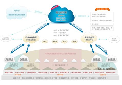 河北商务云公共服务平台-中国国际电子商务网