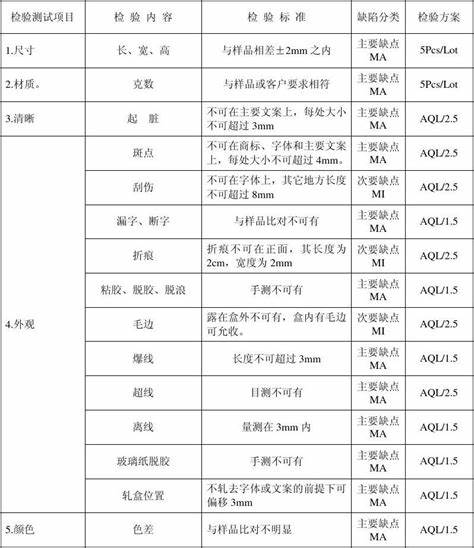 经济采购量计算公式