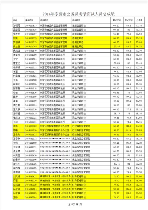 2023年浙江温州瑞安市各级机关单位考试录用公务员进入面试人员名单（二） - 公务员考试网