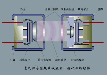 电涡流位移传感器原理及分类方法_技术说明