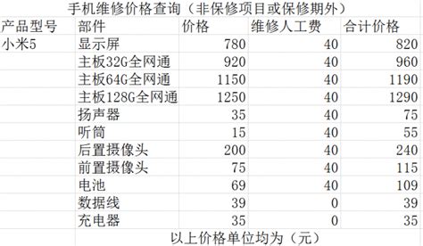 小米13ultra维修价格表 小米13ultra换屏幕多少钱-闽南网