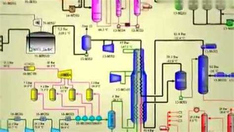 液化天然气LNG生产过程