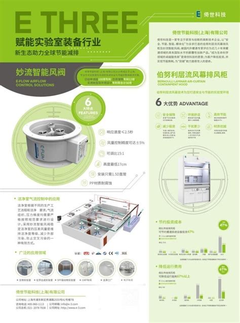 创新驱动，科技赋能，GCHV打造绿色节能建筑新未来 - V客暖通网