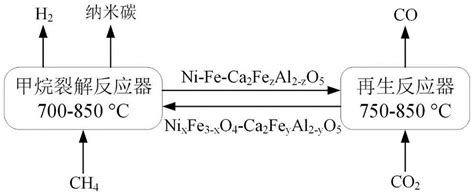 CO2甲烷化反应路径的研究进展_催化剂_中间体_甲酸