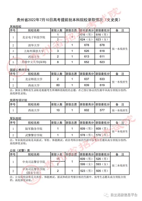 2019郑州中招第一批次高中录取分数线公布