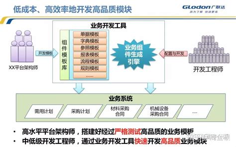 项目总投资9.84亿，青浦区市西软件园两幅科研设计用地计划出让 - 知乎