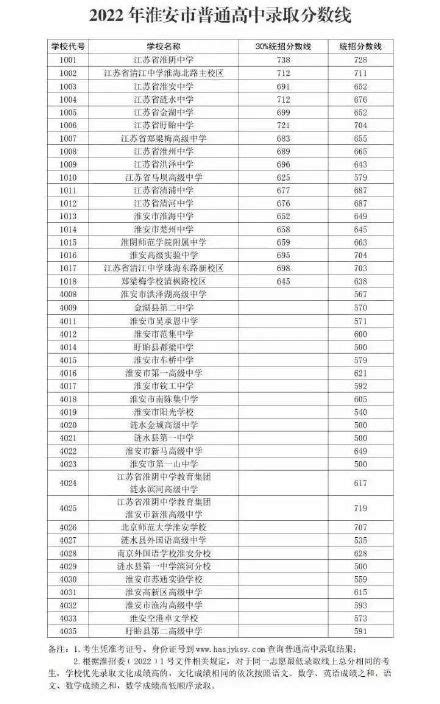 2021年9月江苏淮安教师资格认证人员普通话报名入口：www.jszwfw.gov.cn