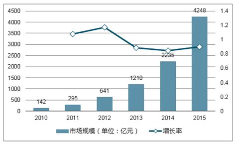 电商代运营市场分析报告_2021-2027年中国电商代运营市场深度研究与投资前景分析报告_中国产业研究报告网