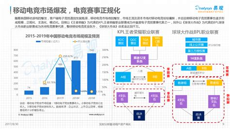 2021中国手机游戏行业概况、玩家用户画像、行业发展趋势分析-三个皮匠报告