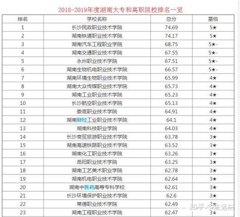 浙江省职业技术学院排行榜（2022浙江高职院校排名和录取分数线） - 学习 - 布条百科