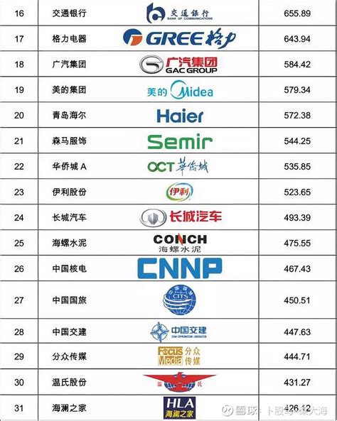 北京排名前十家政公司排行榜 - 知乎