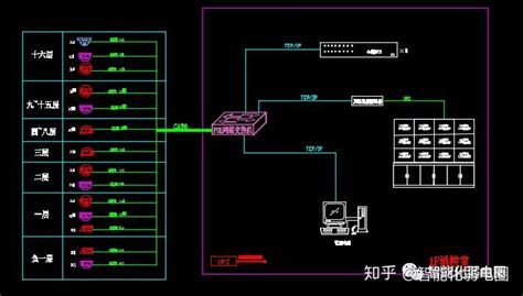 弱电工程之弱电综合管路设计_中国智能建筑网B2B电子商务平台_河姆渡_b2b电子商务平台官网