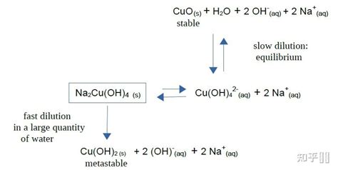 氢氧化铜电离平衡常数表达式-百度经验