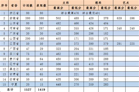 广州番禺职业技术学院2023年宿舍条件 - 职教网