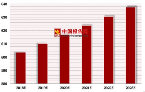 2018--2023年中国婚纱摄影行业市场需求调研及投资规划研究报告_观研报告网