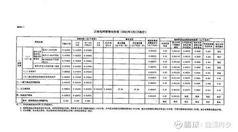 全国电力价格情况（2017年度）_发电