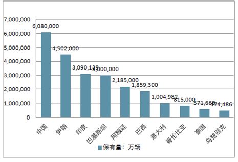 天然气汽车市场分析报告_2020-2026年中国天然气汽车市场调查与行业竞争对手分析报告_中国产业研究报告网