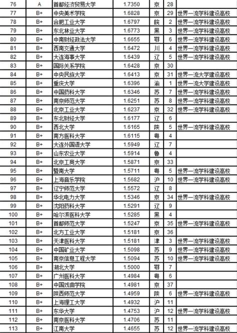 2016年中国高中排行榜100强榜单(第4页)_高考_新东方在线