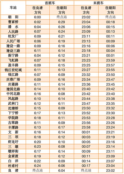 最全深圳地铁运营时间表（2019最新版） - 深圳本地宝